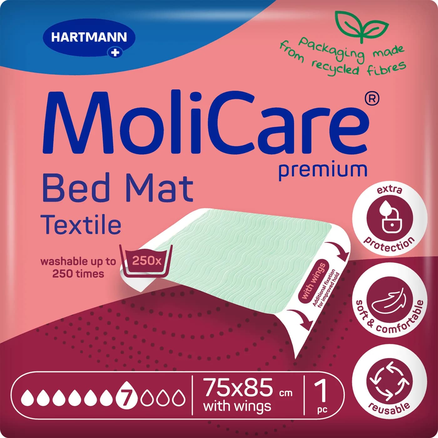 MoliCare Premium Bed Mat Textile υποσέντονα επαναχρησιμοποιούμενα 75X85cm με πτερύγια συγκράτησης